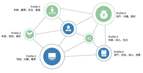 基于企業(yè)數(shù)據(jù)治理現(xiàn)狀，詳解神策CDP全域用戶關(guān)聯(lián)數(shù)據(jù)體系建設(shè)